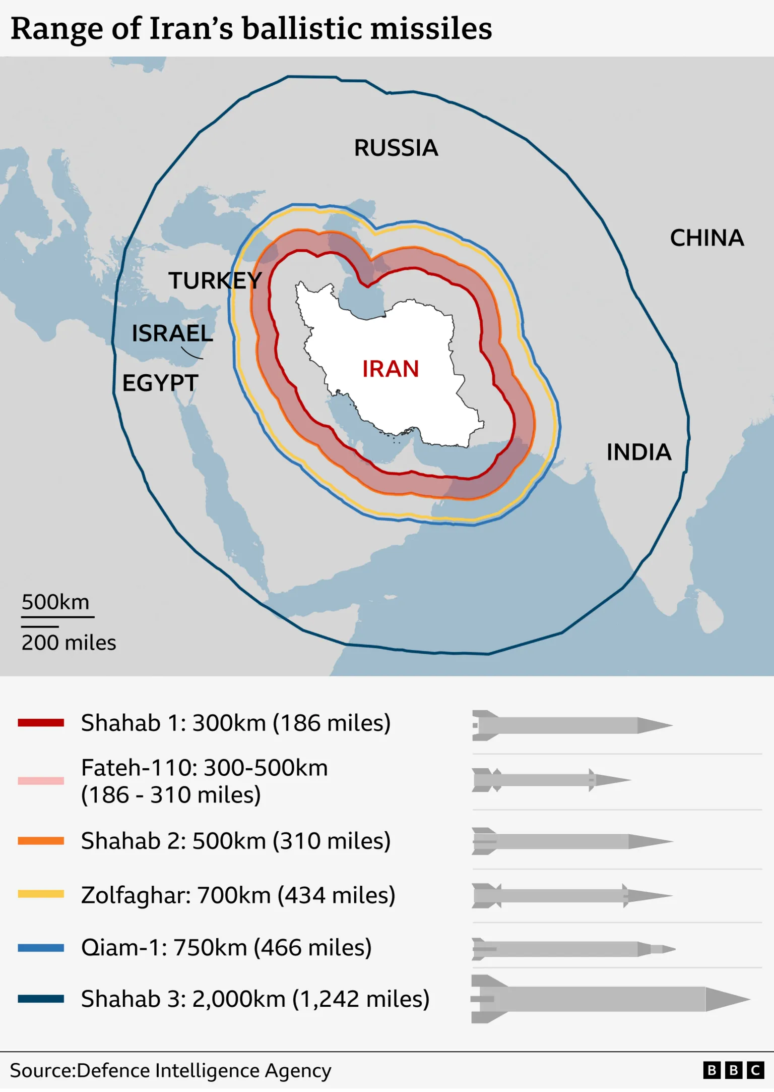 Map showing Iran's geographic position relative to regional powers including Russia, China, Turkey, and Israel.