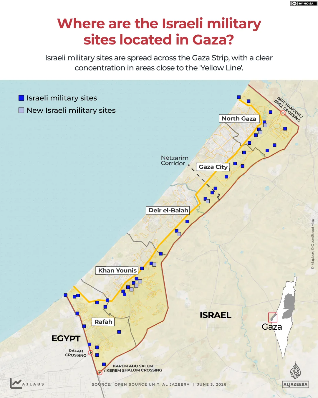Geographic analysis of Israeli military control zones across Gaza, Lebanon, and Syria territories.