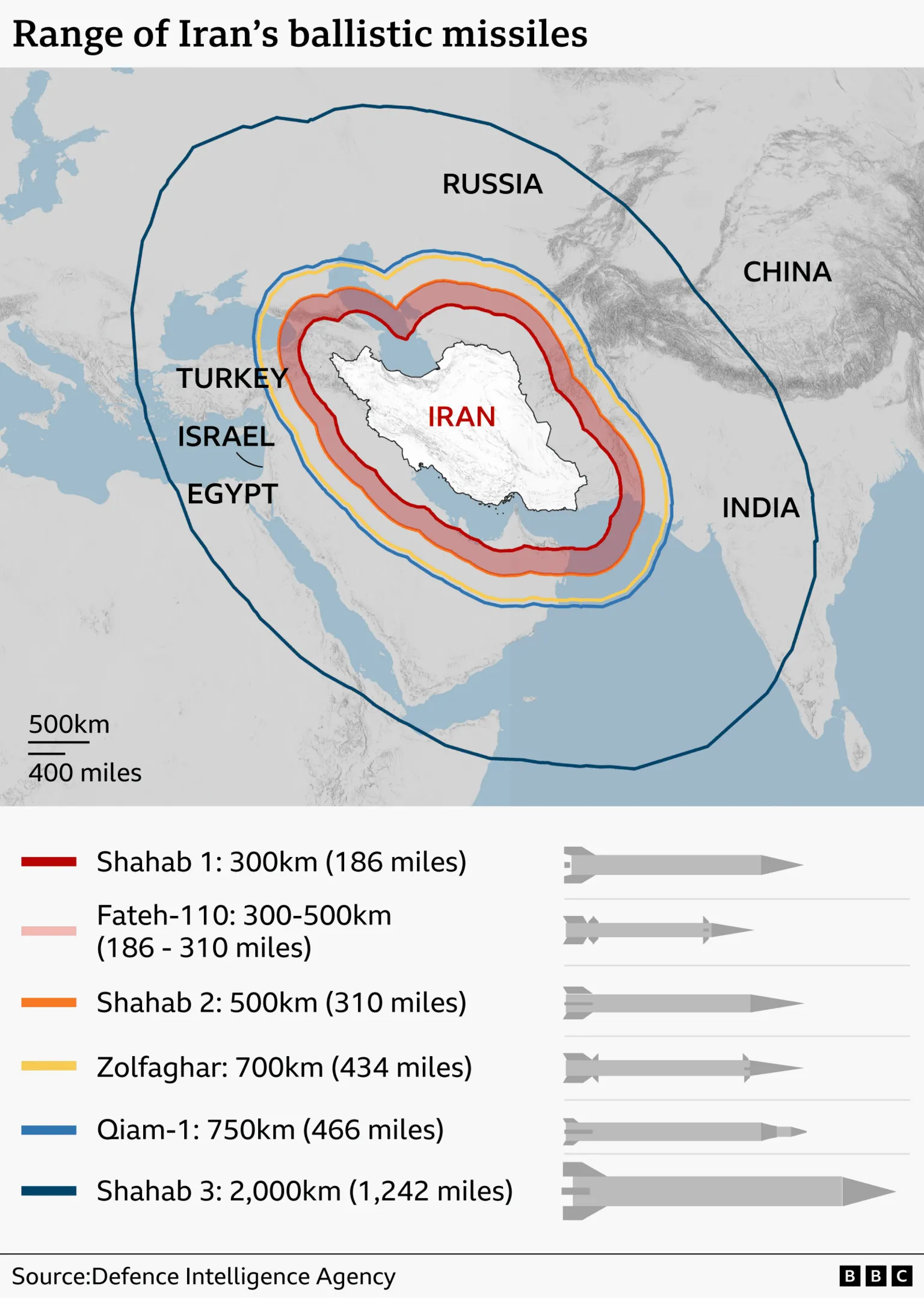 Map showing Iranian missile capabilities and their operational ranges across the Indian Ocean region.