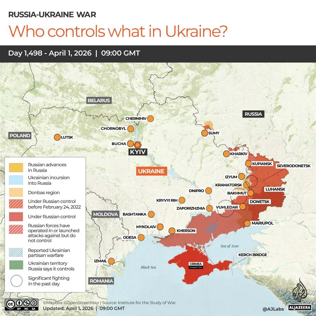 Map showing territorial control in Ukraine as Russian advances slow amid sustained Ukrainian counteroffensive operations.