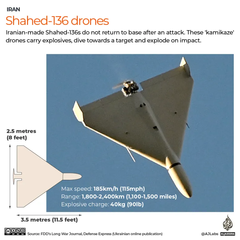 Iranian Shahed-136 drone, weapons system deployed during escalating tensions in US-Israel military campaign against Iran.