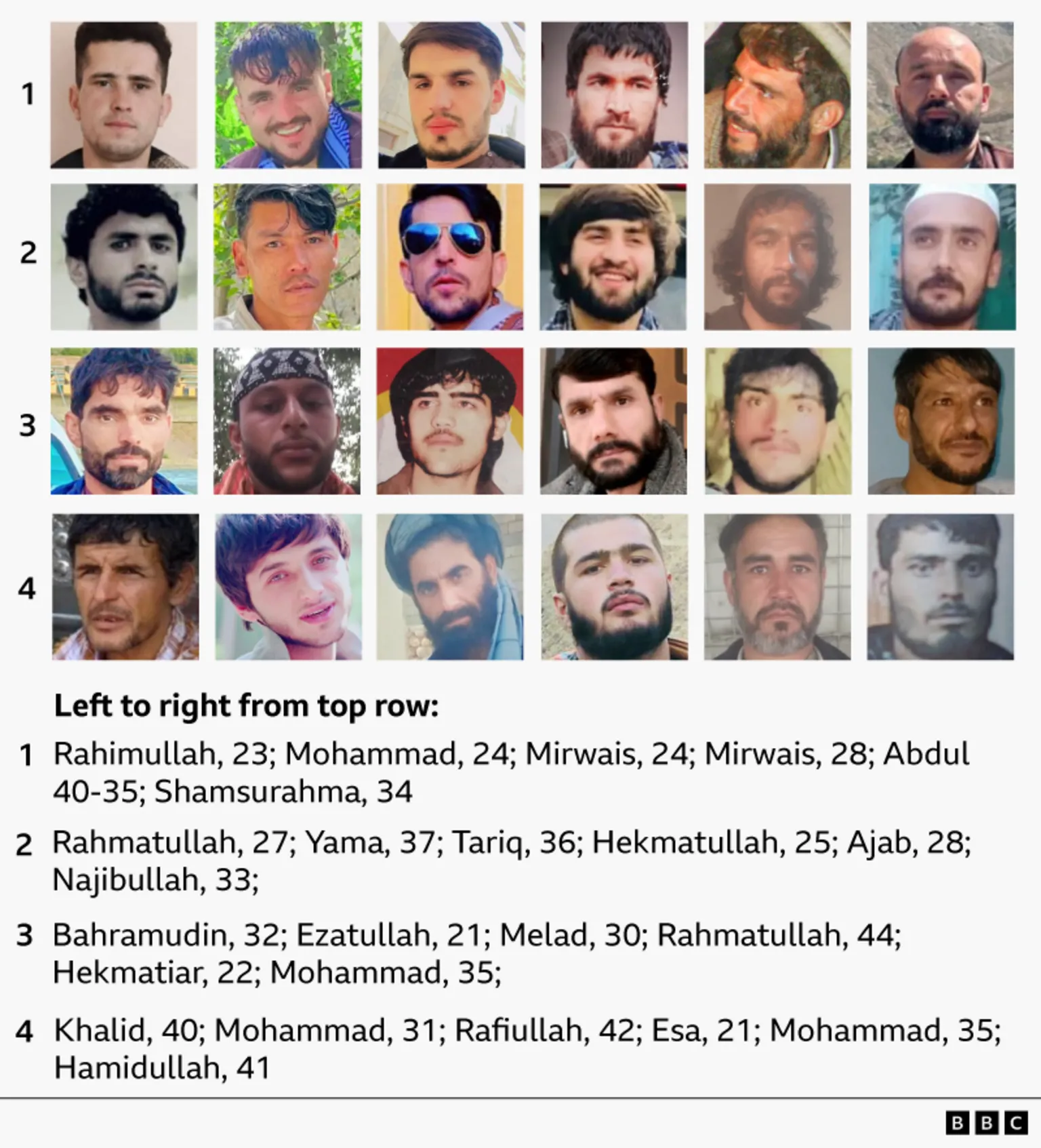 Photographs of victims killed in the Pakistani airstrike on Kabul's drug rehabilitation center displayed as memorial.